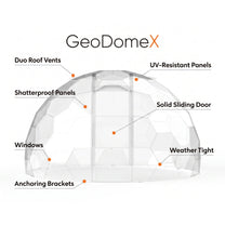GeoDomeX feature diagram: Duo Roof Vents, UV-Resistant Panels, Shatterproof Panels, Solid Sliding Door, Windows, Weather Tight, Anchoring Brackets